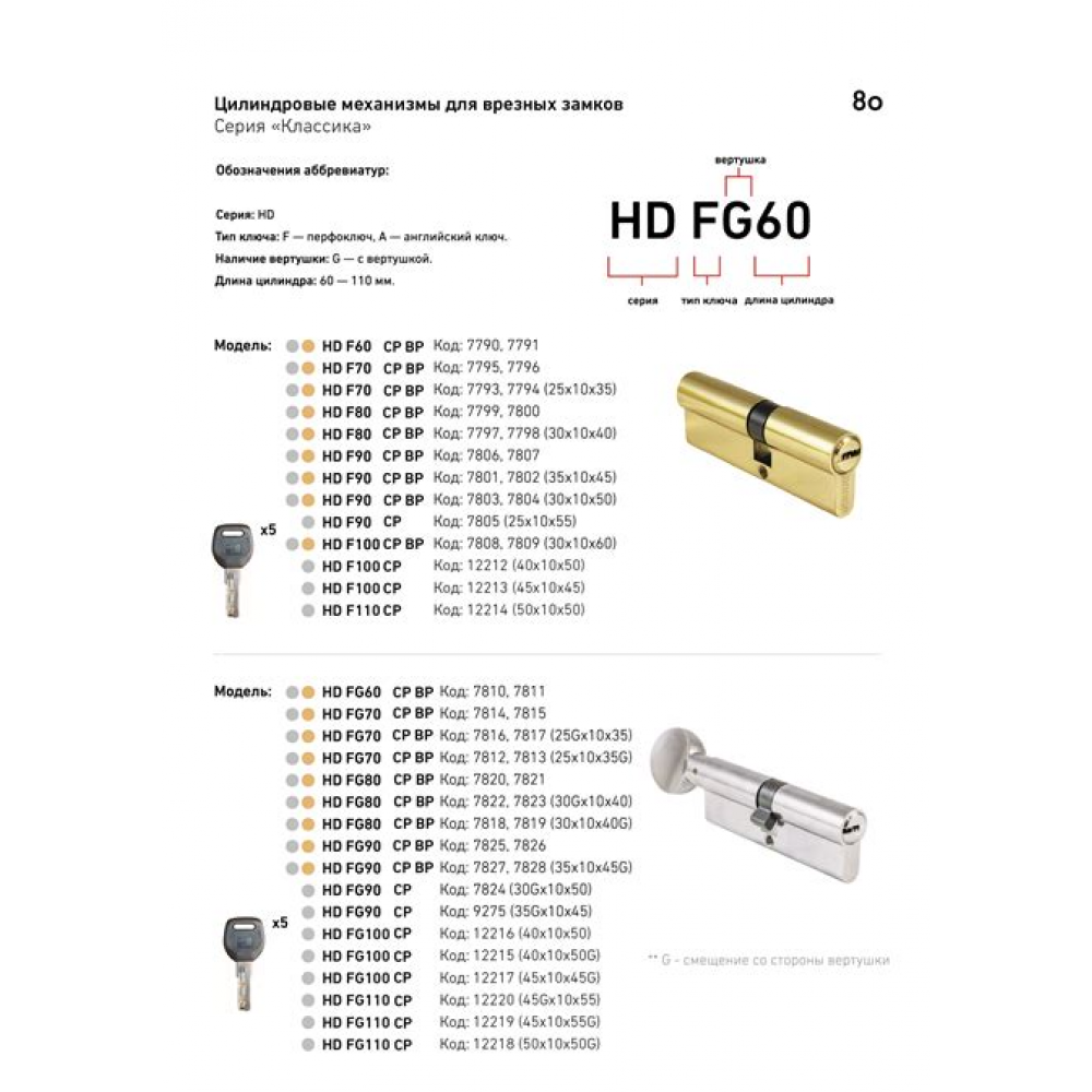 Замок врезной Птимаш ЗВ4-3.08 с/руч зеленый муар (13596) Замок врезной Птимаш ЗВ4-3.08 с/руч зеленый муар (13596)