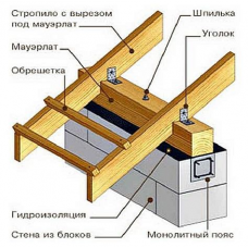 Опора стойки  91*60*120 цинк