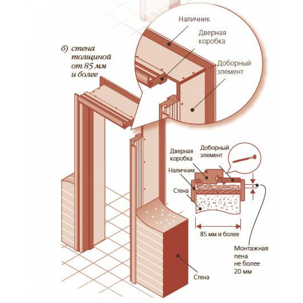 Коробка дверная Т ЭКО 2070*70*32 Cappucino Melinga Коробка дверная Т ЭКО 2070*70*32 Cappucino Melinga
