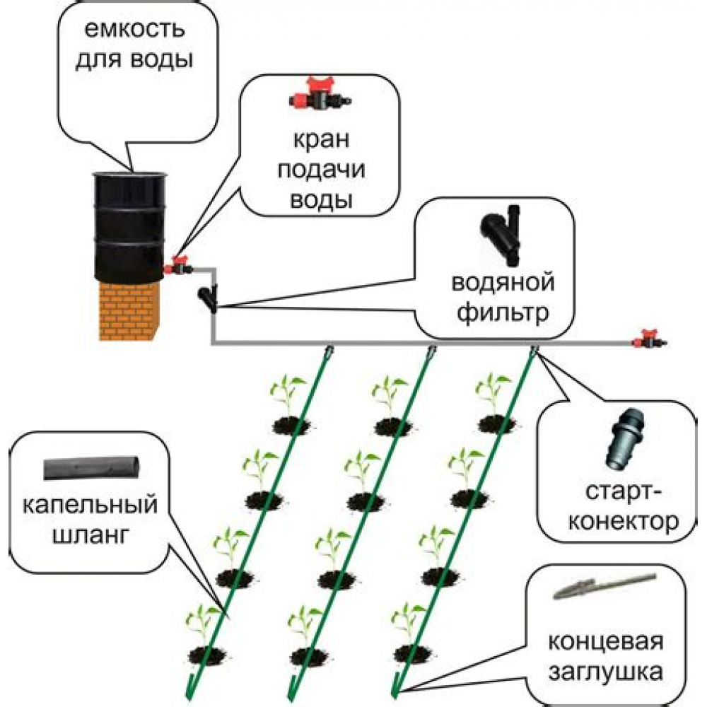 Система капельного полива 23м