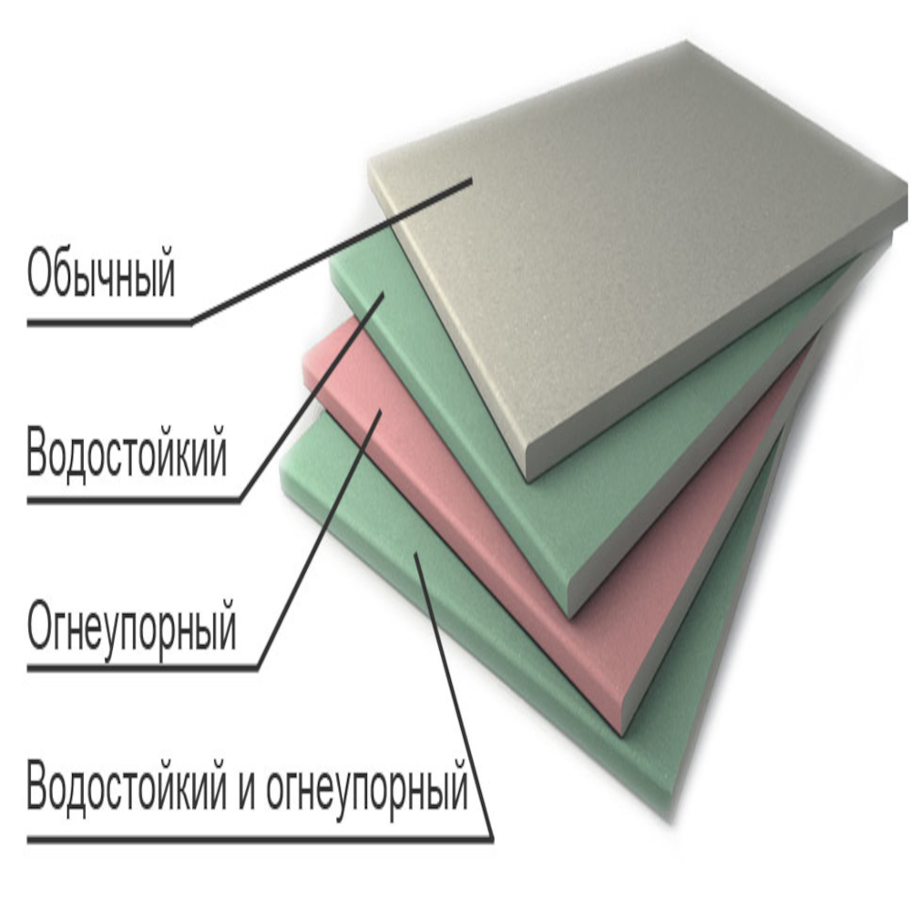 Гипсокартон от российского производителя!